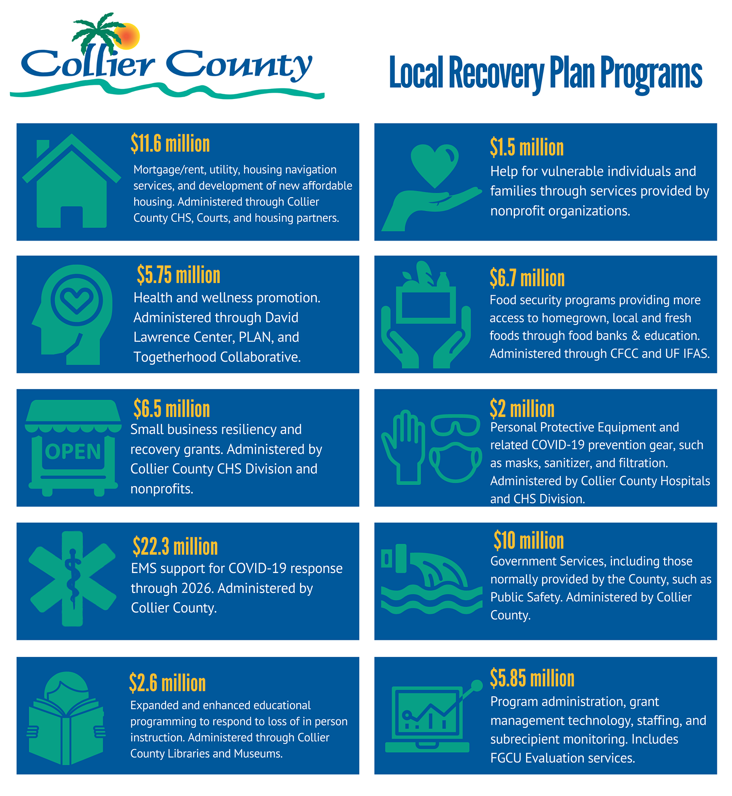 Collier County Local Fiscal Recovery Plan